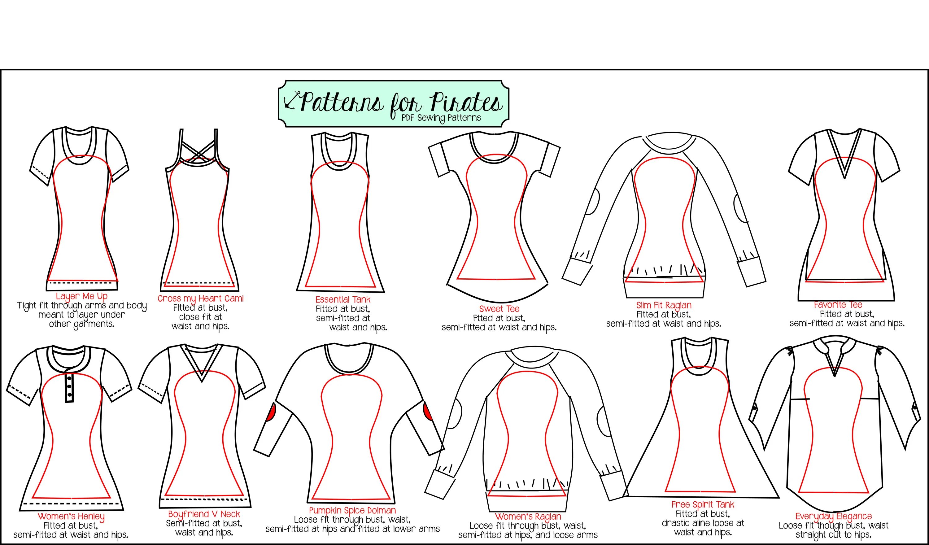 Sewing выкройки P4P Shirt fits Explained - Patterns for Pirates Patterns for pirates, Sewing tut