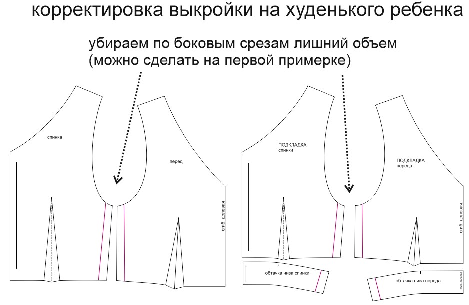 Sewitnow выкройки купить Выкройка топа Джой523