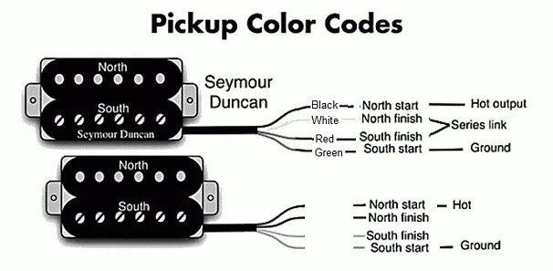 Seymour duncan распайка Seymour Duncan - Triple Shot