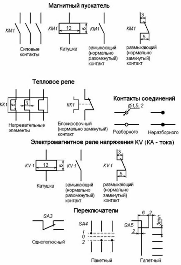 Sf1 обозначение на электрической схеме Промежуточное реле обозначение