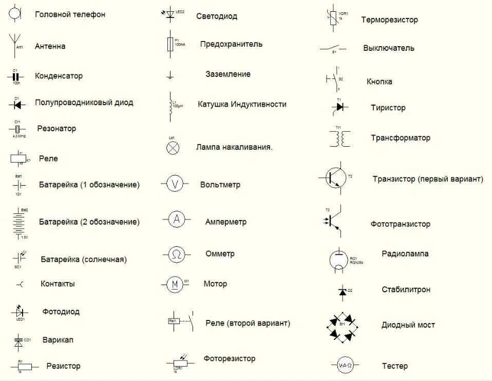 Sf1 обозначение на электрической схеме Обозначение c на схеме
