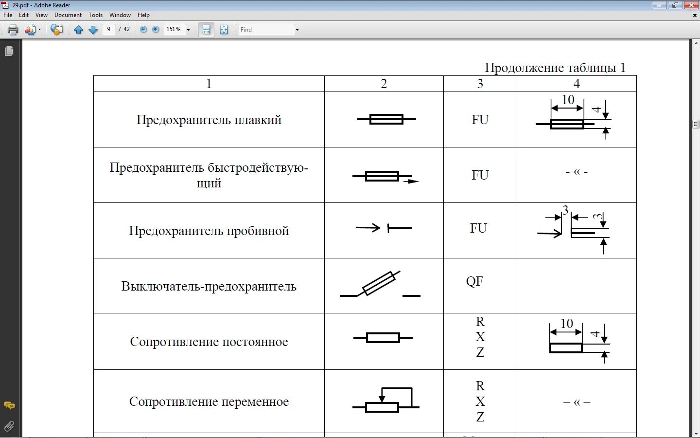 Sf1 обозначение на электрической схеме Плавкий предохранитель: виды и типы, выбор плавкой вставки, маркировка и обознач