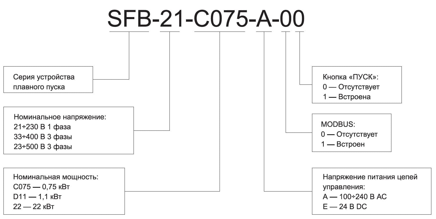 Sfb 001 устройство плавного подключение Купить Устройство плавного пуска SFB 3Ф 380В 37кВт 75A Uупр 110-220В Modbus (ONI