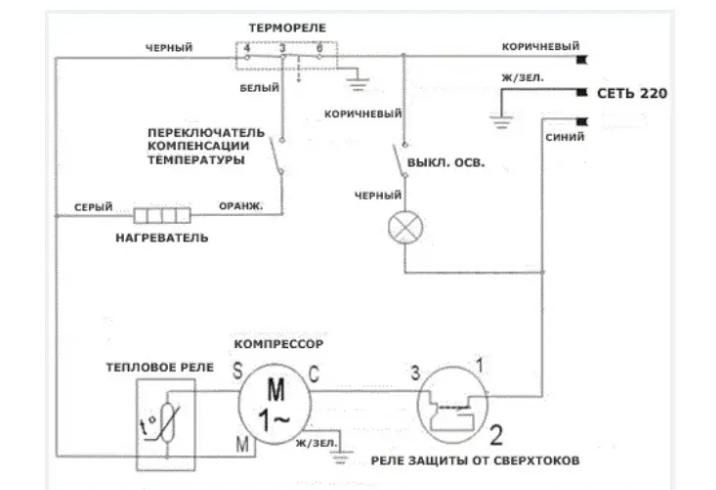 Sfr167nf 002 схема расположения вентилятора Bosch KDN30v03 kombinált no frost hűtő nem olvaszt le Elektrotanya