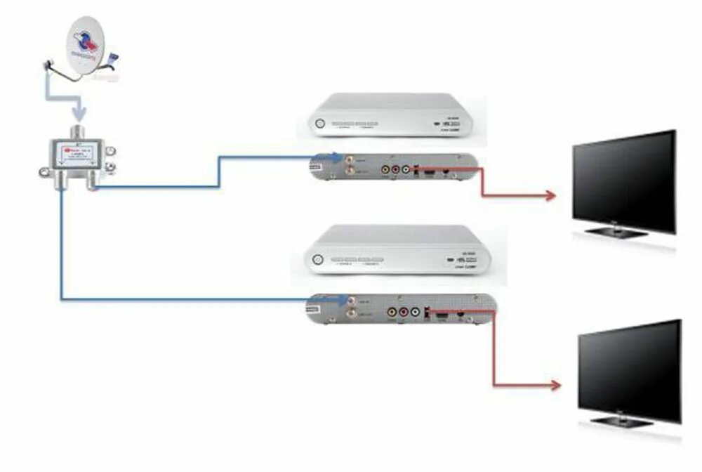 Sg800 приставка как подключить Подключение второго ресивера