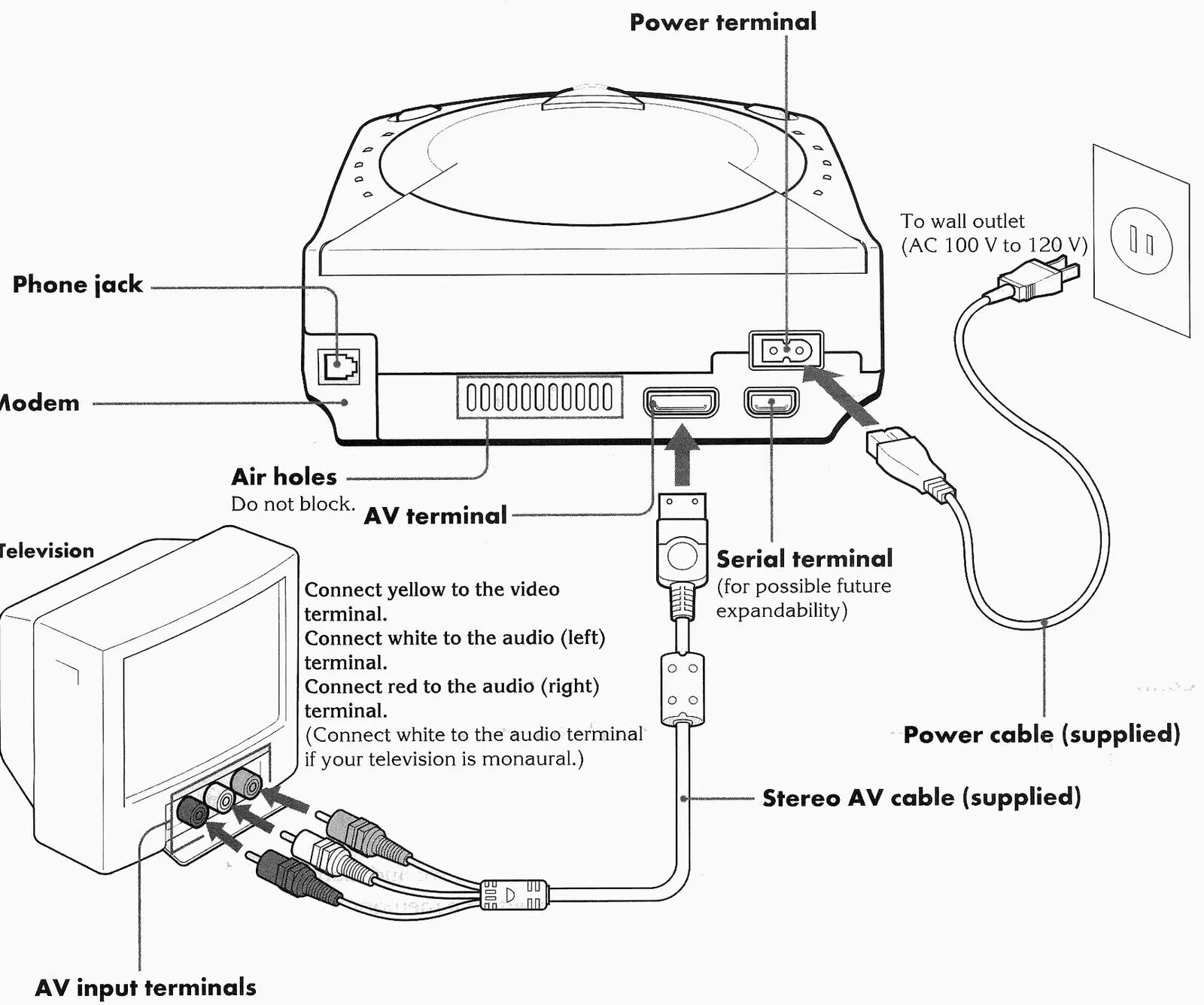 Sg800 приставка как подключить Dreamcast AV RCA Cable For Sega Dreamcast A/V Brand New 4Z 682962397161 eBay