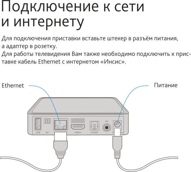 Sg800 приставка как подключить Можно ли подключить через приставку телефон