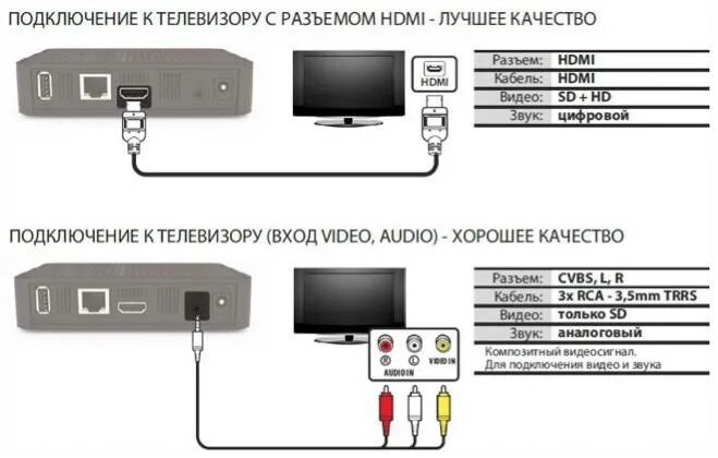 Sg800 приставка как подключить к телевизору DVB-T2 приемники купить в Сочи