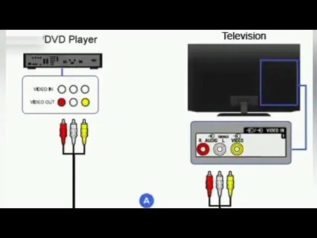 Sg800 приставка как подключить к телевизору Can You Play A Movie Dvd Using The Smartboard Flash Sales xn--h1aahyg1df.xn--p1a