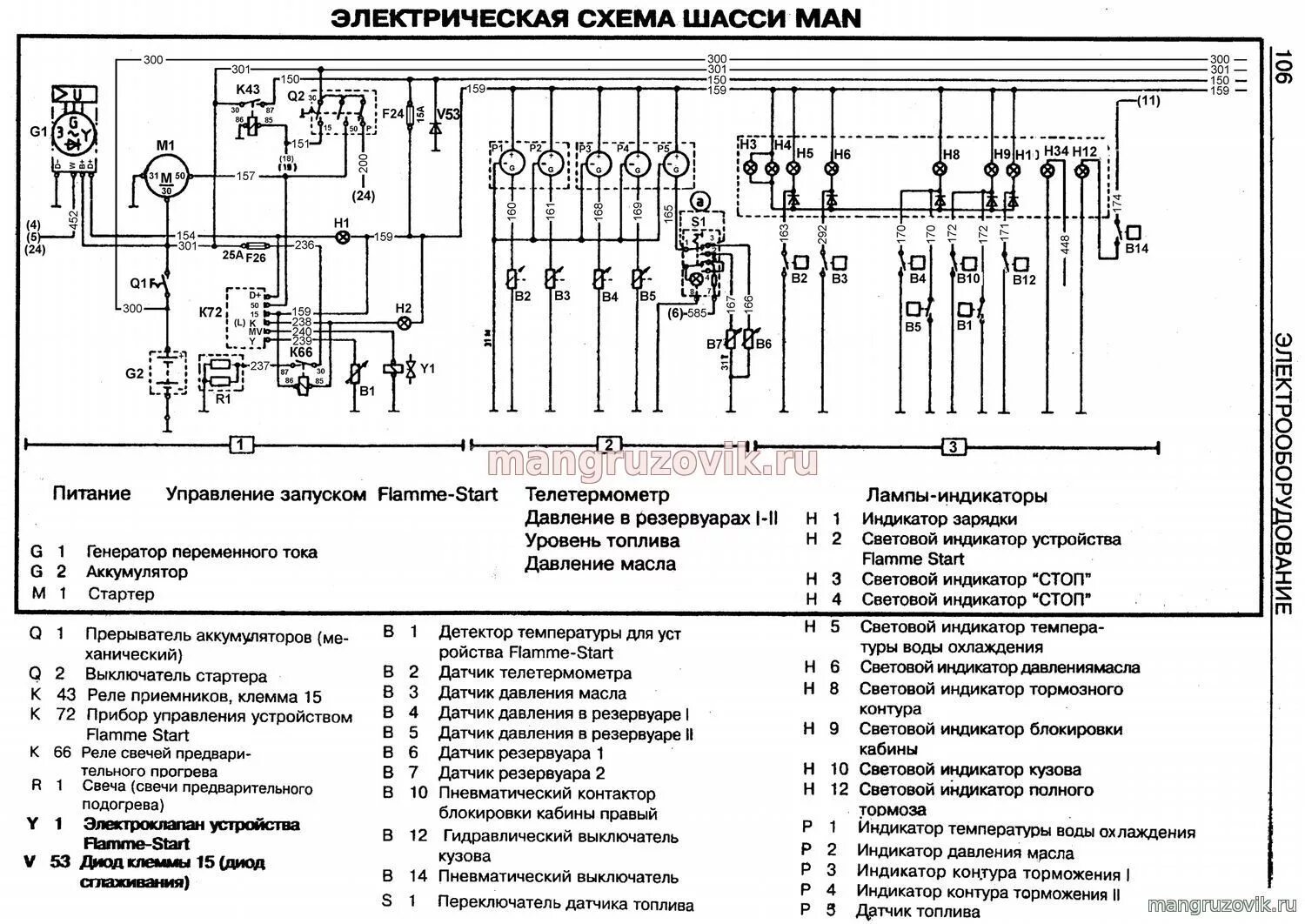 Shacman f 2000 схема подключения генератора Ман ТГС / ТГХ - предохранители и реле способ