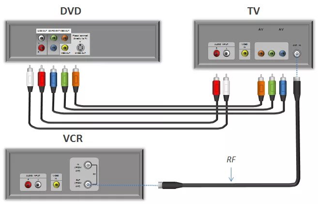 Share как подключить к телевизору Wettbewerber Besondere Kilimanjaro dvd player pc anschließen Zweifel Spanne Kopf