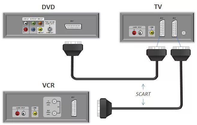Share как подключить к телевизору conectar dvd a pc hdmi Gran venta - OFF 63