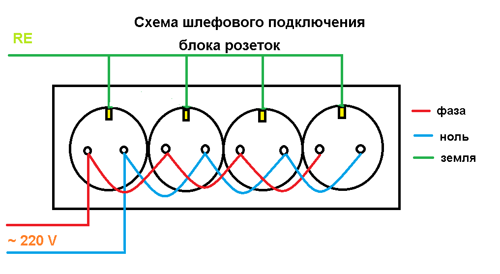 She 81 схема подключения проводов Установка розеток, силовых розеток, схема подключения