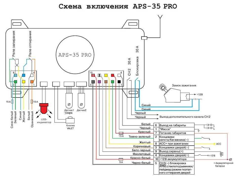 Sheriff сигнализация схема подключения проводов Как подключить кнопку багажника с установленной сигнализацией Sheriff-TX35PRO? -