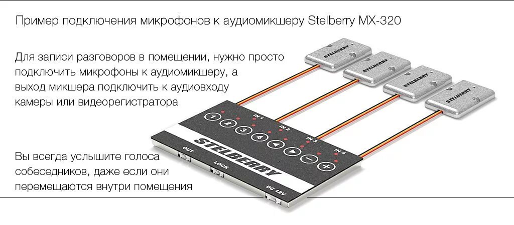 Stelberry микрофон подключение к камере STELBERRY M-75, Активный цифровой всенаправленный микрофон - купить в Москве в и