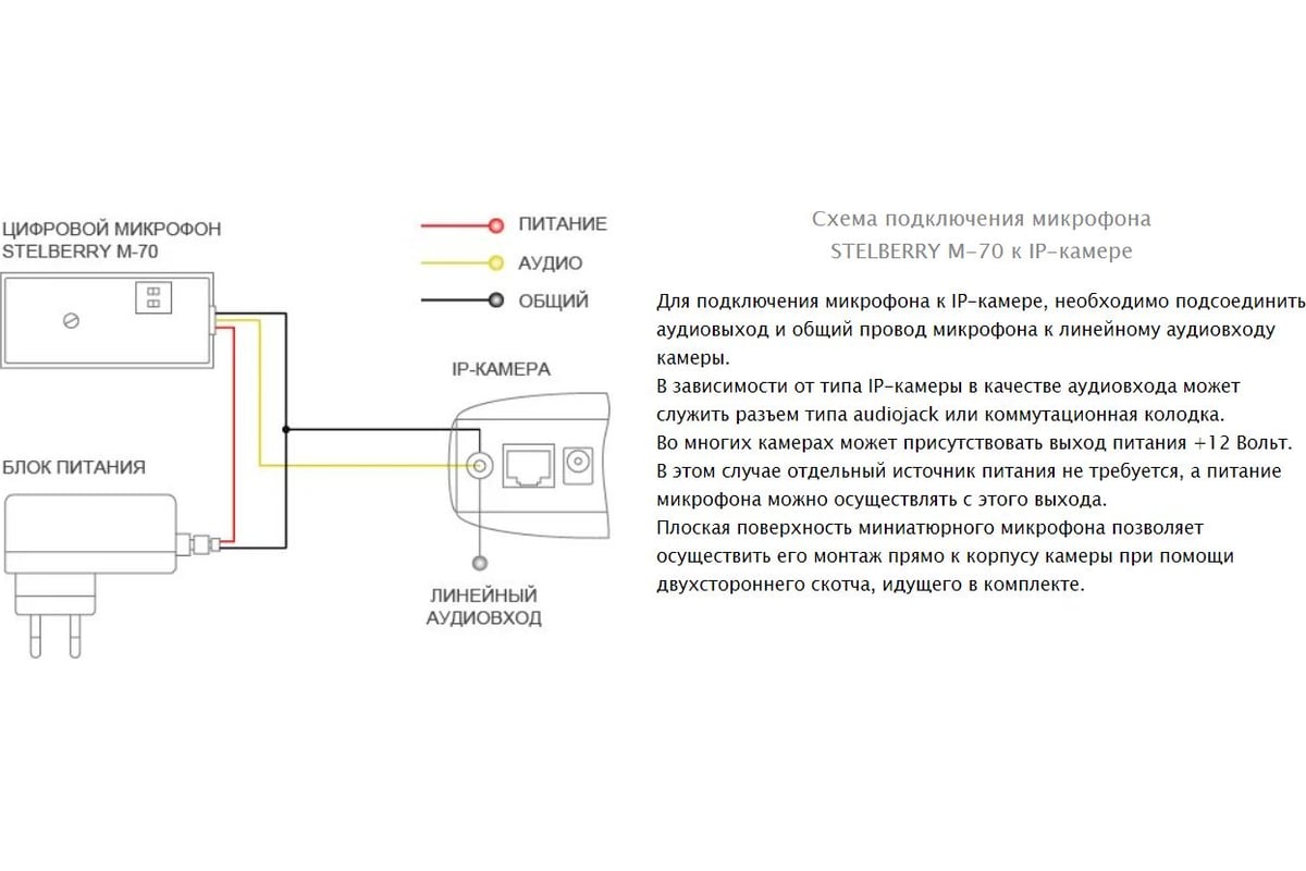Stelberry микрофон подключение к камере Чувствительный цифровой микрофон Stelberry с речевым диапазоном M-70 АВ5003006 -