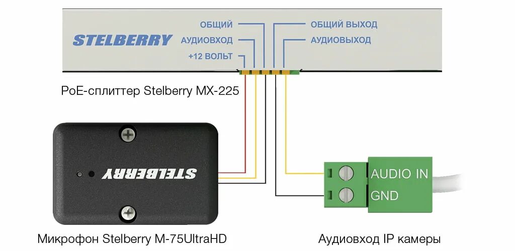 Stelberry микрофон подключение к камере STELBERRY M-75UltraHD - сверхчувствительный малошумящий всенаправленный микрофон