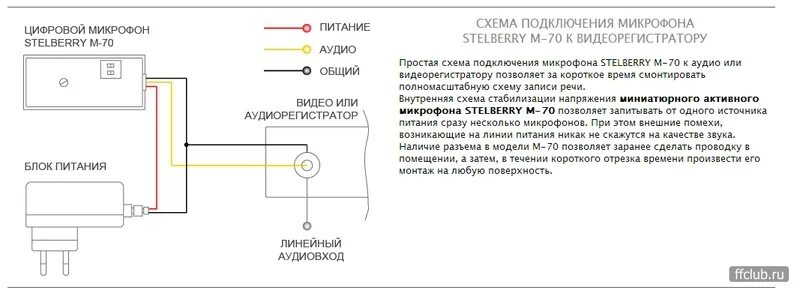 Stelberry микрофон подключение к камере Есть спецы по микрофонам - Мусор