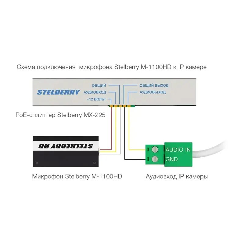 Stelberry микрофон подключение к камере M-1100HD - двунаправленный микрофон с речевым фильтром Купить в Москве по выгодн