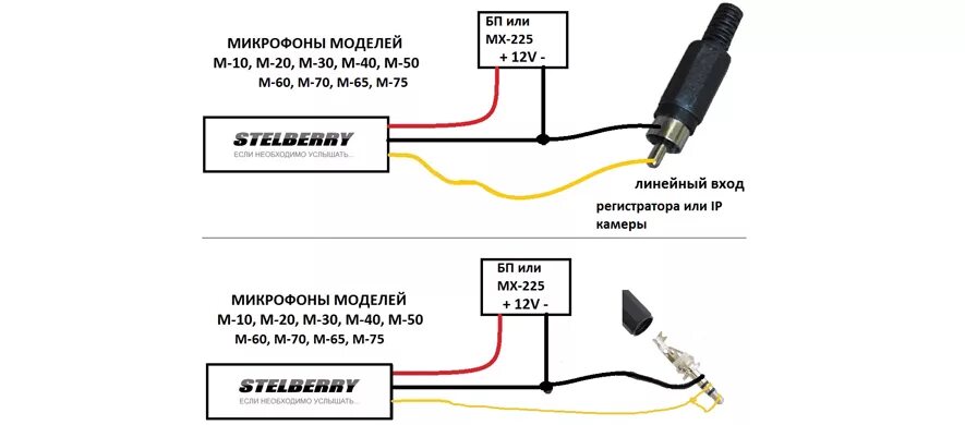 Stelberry микрофон подключение к камере Подключение и распайка микрофонов STELBERRY Обучающие статьи STELBERRY
