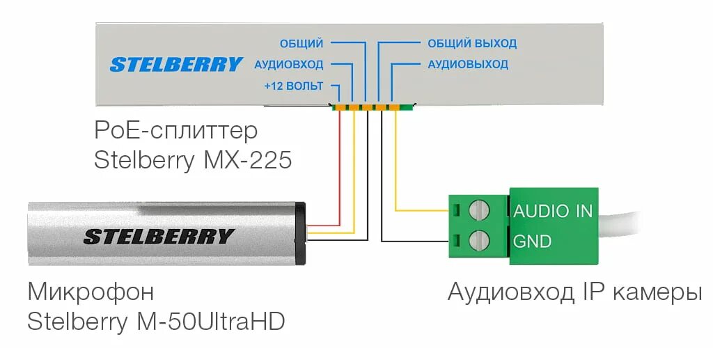 Stelberry микрофон подключение к камере STELBERRY M-50UltraHD - сверхчувствительный сверхмалошумящий всенаправленный HD-