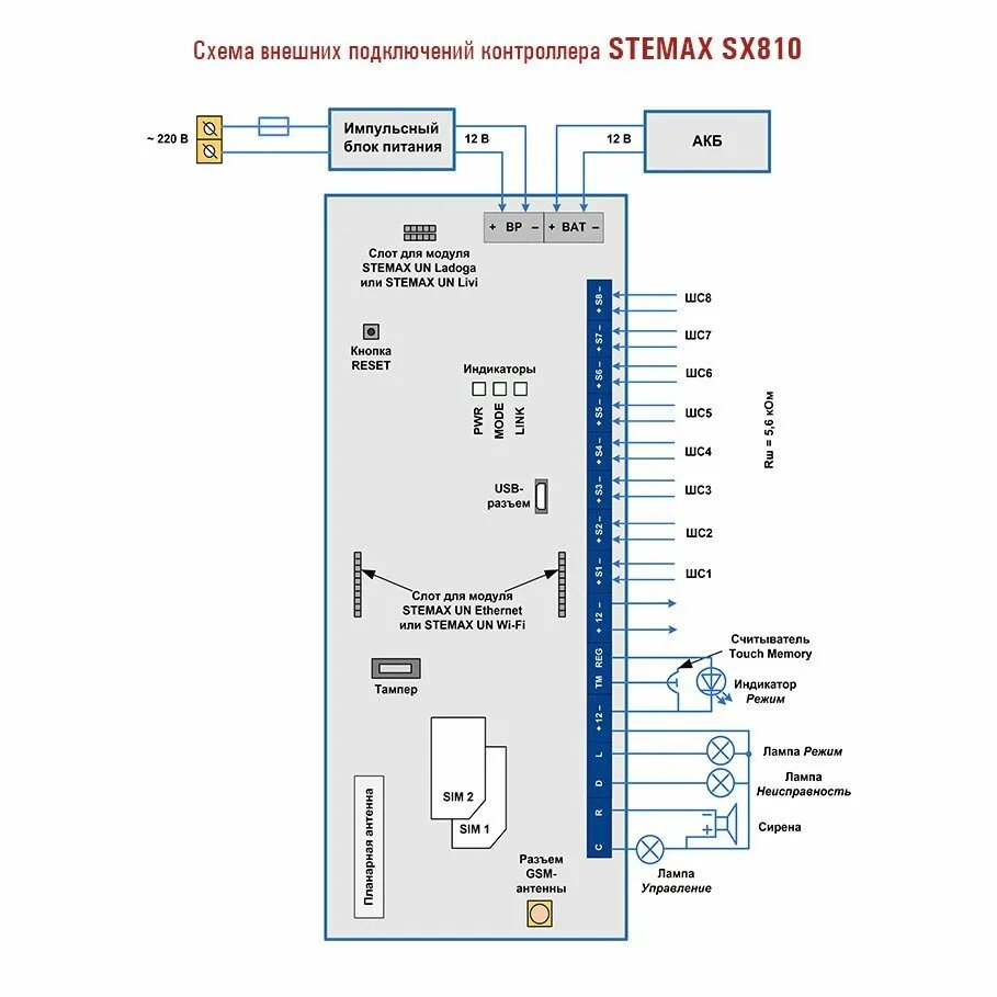 Stemax sx510 подключение температурного датчика STEMAX SX810 - Контроллер охранного мониторинга Стелс