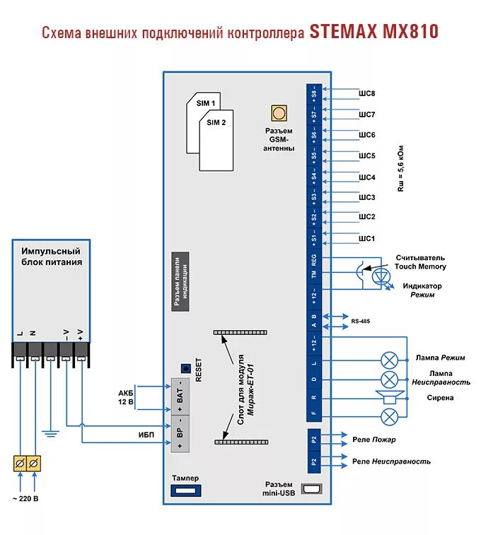 Stemax sx510 подключение температурного датчика Купить STEMAX MX810 Объектовое оборудование "STEMAX" в Челябинске, оптовая цена