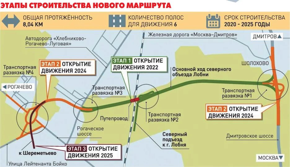 Sunfitino ул западный обход 39 1к4 фото Новый маршрут свяжет Рогачевское и Дмитровское шоссе - МК