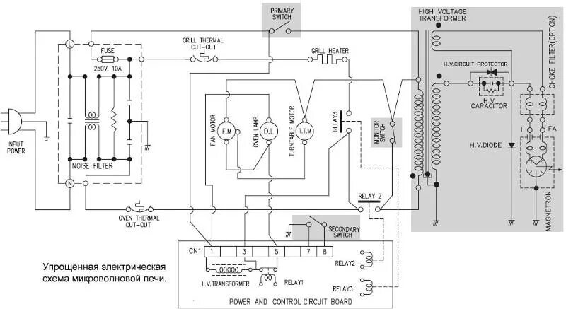 Supra mws 2103sw электрическая принципиальная схема Ответы Mail.ru: принесли свч в ремонт samsung предохранитель сгоревший, нашел до