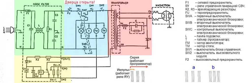 Supra mws 2103sw электрическая принципиальная схема Ремонт микроволовой печи, как она устроена