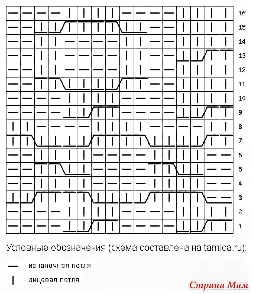 Tamica ru вязание схемы спицами Для вязания спицами... составляем схемы - Страна Мам