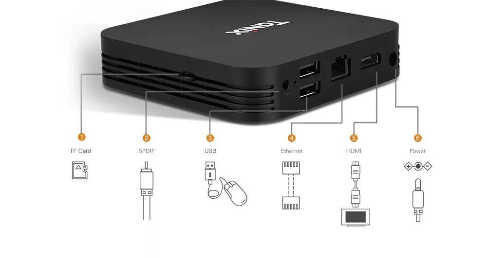 Tanix w2 4 32 подключение Tanix TX28 Smart ТВ коробка RK3328 Andriod 7,1 4 ГБ Оперативная память 32 ГБ Вст