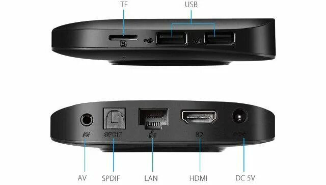Tanix w2 4 32 подключение TV Box tanix TX2 R2 2gb 16gb - купить в Санкт-Петербурге, цена 2 700 руб., прода