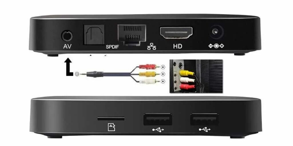 Tanix w2 подключение к телевизору Подключить обычную приставку к телевизору