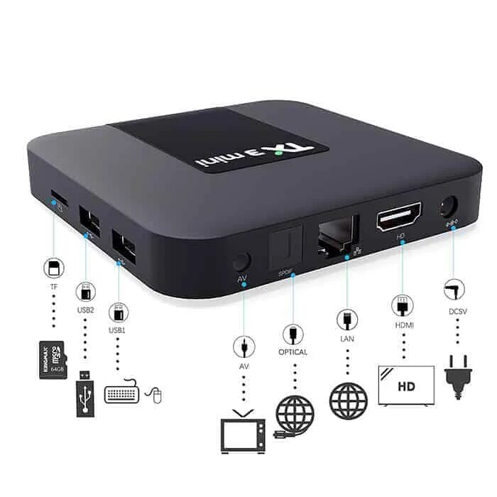Tanix w2 подключение к телевизору Обзор ТВ Приставки Tanix TX3 Mini L TV Box S905W - Отзыв, Подключение и Прошивка