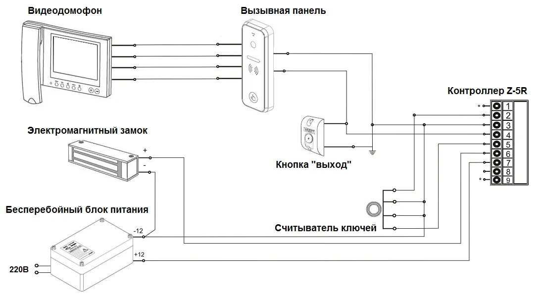 Tantos подключение электромагнитного замка Купить Системы контроля доступа Замок электромагнитный Олевс М1-300 в Москве - A