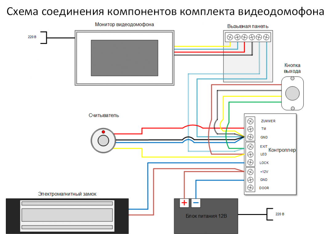 Tantos подключение электромагнитного замка Видеодомофоны FOX. Как подключить видеодомофон FOX, подробные инструкции, обзоры