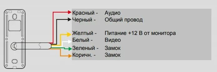 Tantos схема подключения замка ≡ Tantos iPanel 2 белая одноабонентская цветная CVBS видеопанель купить: цена 7 