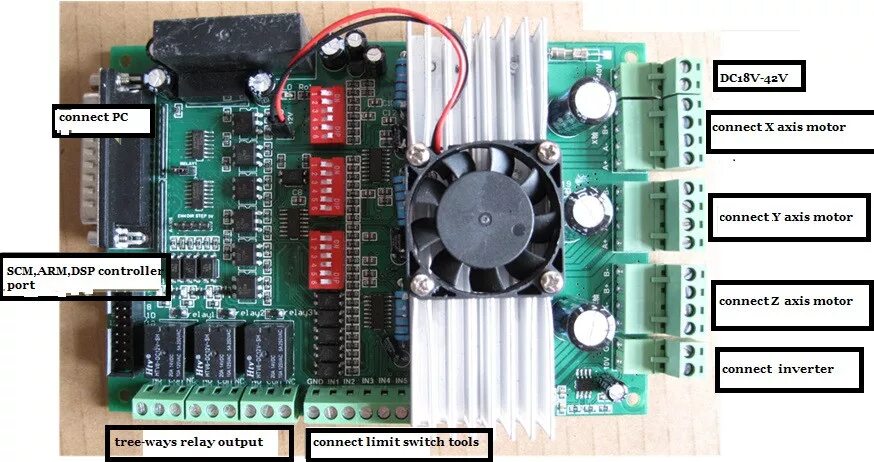 Tb6600 подключение двигателя Купить 3 оси 4.5A tb6600 ЧПУ шаговый мотор драйвера контроллера Совет для маршру