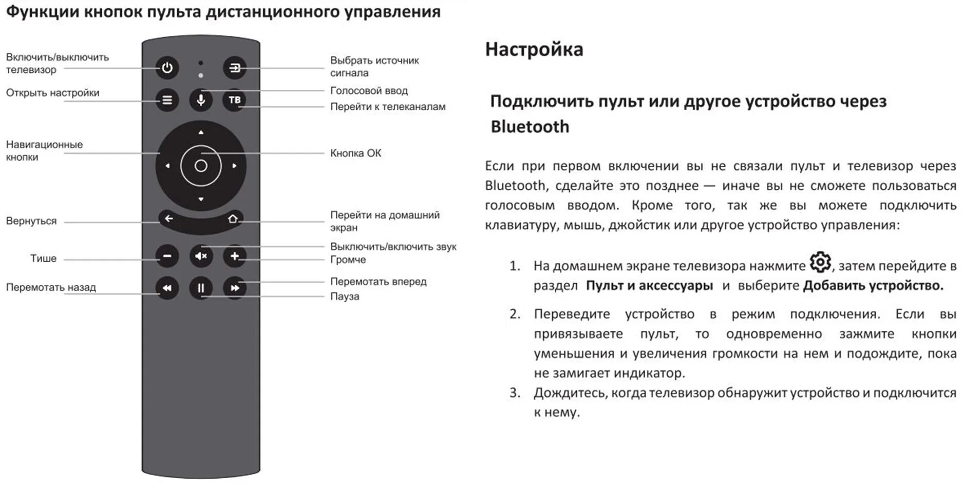 Tcl как подключить блютуз пульт Купить пульт AMCV LE-32ZTHS25, LE-55ZTUS30, пульт купить недорого с доставкой