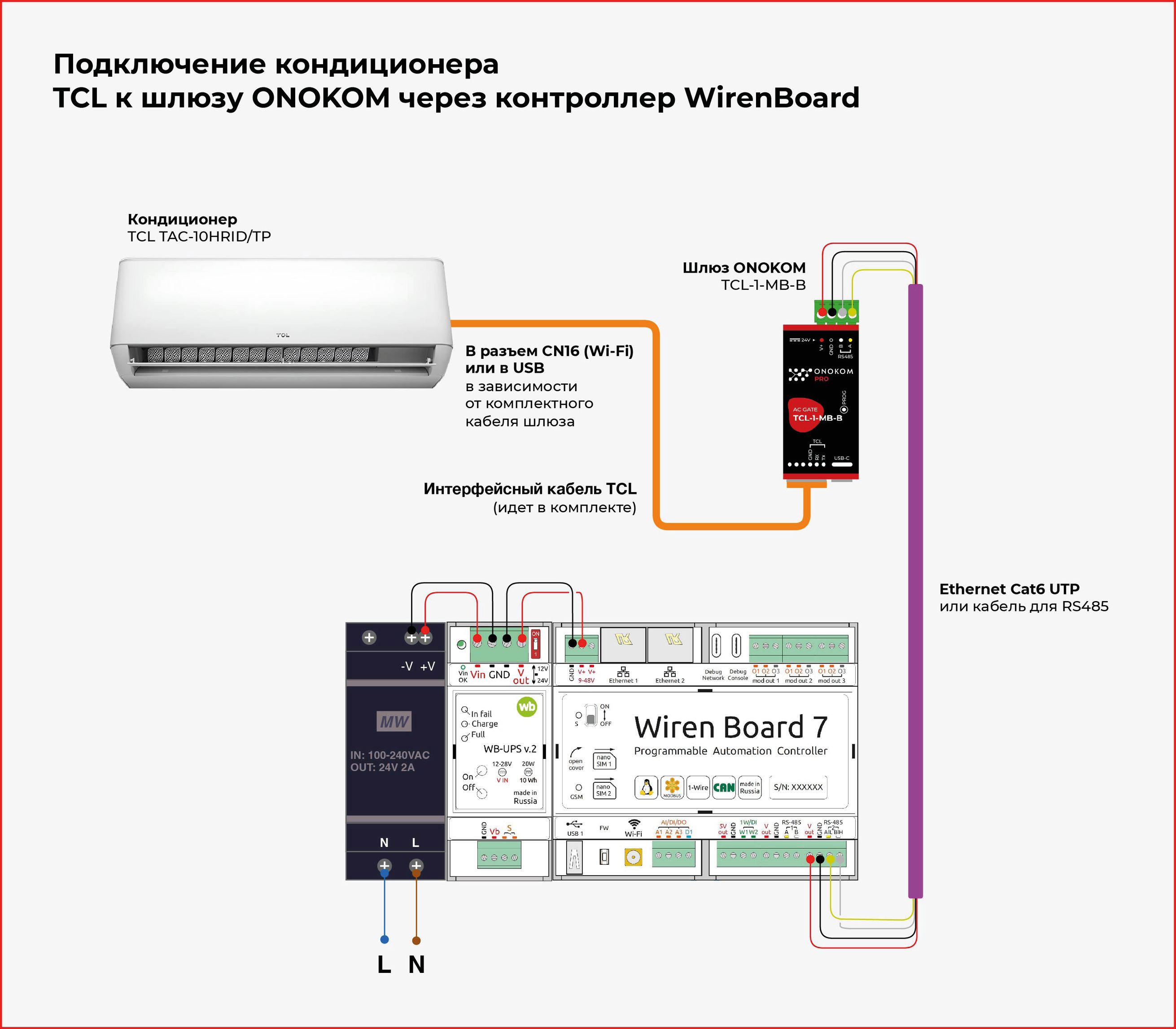 Tcl как подключить к ноутбуку Подключаем канальный кондиционер TCL TAC-10HRID/TP в умный дом WirenBoard через 