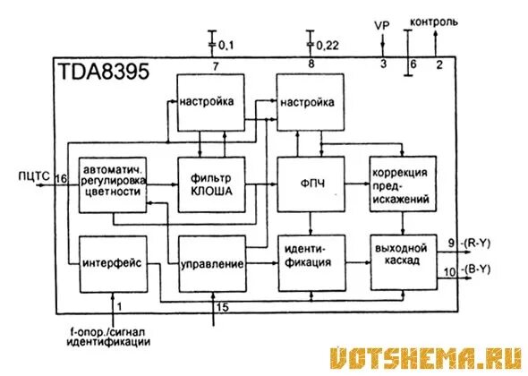 Tda8395p усилитель звука схема Микросхемы TDA8362, TDA8395, TDA4661, TDA4665 " Страница 2 " Вот схема! - Электр