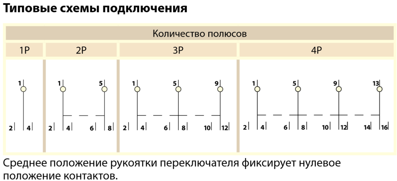 Tdm переключатель мп63 схема подключения Модульный переключатель трехпозиционный МП-63 4P 63А TDM SQ0224-0036