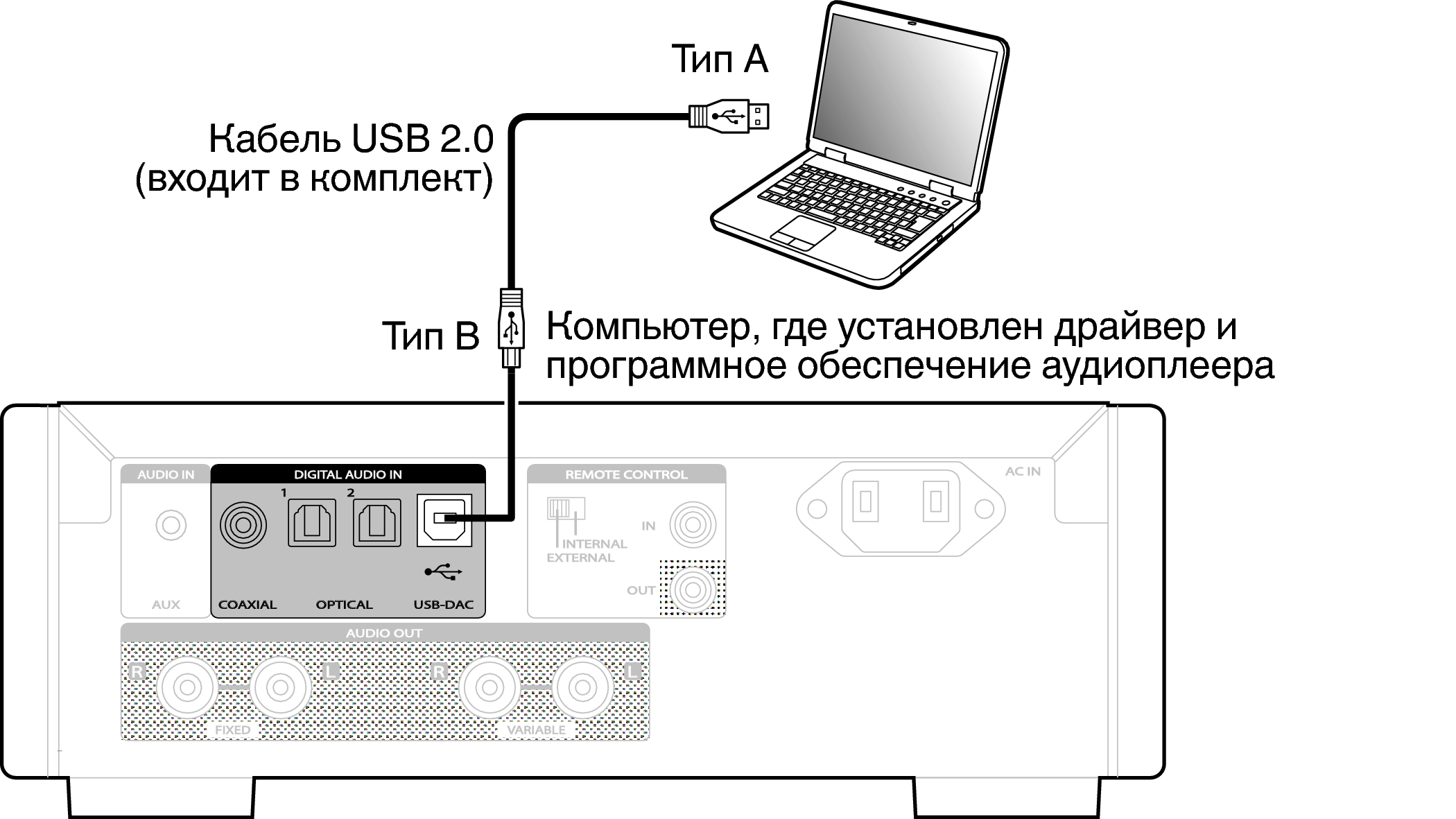 Techno подключение к компьютеру Подключение ПК или MACINTOSH HD-DAC1