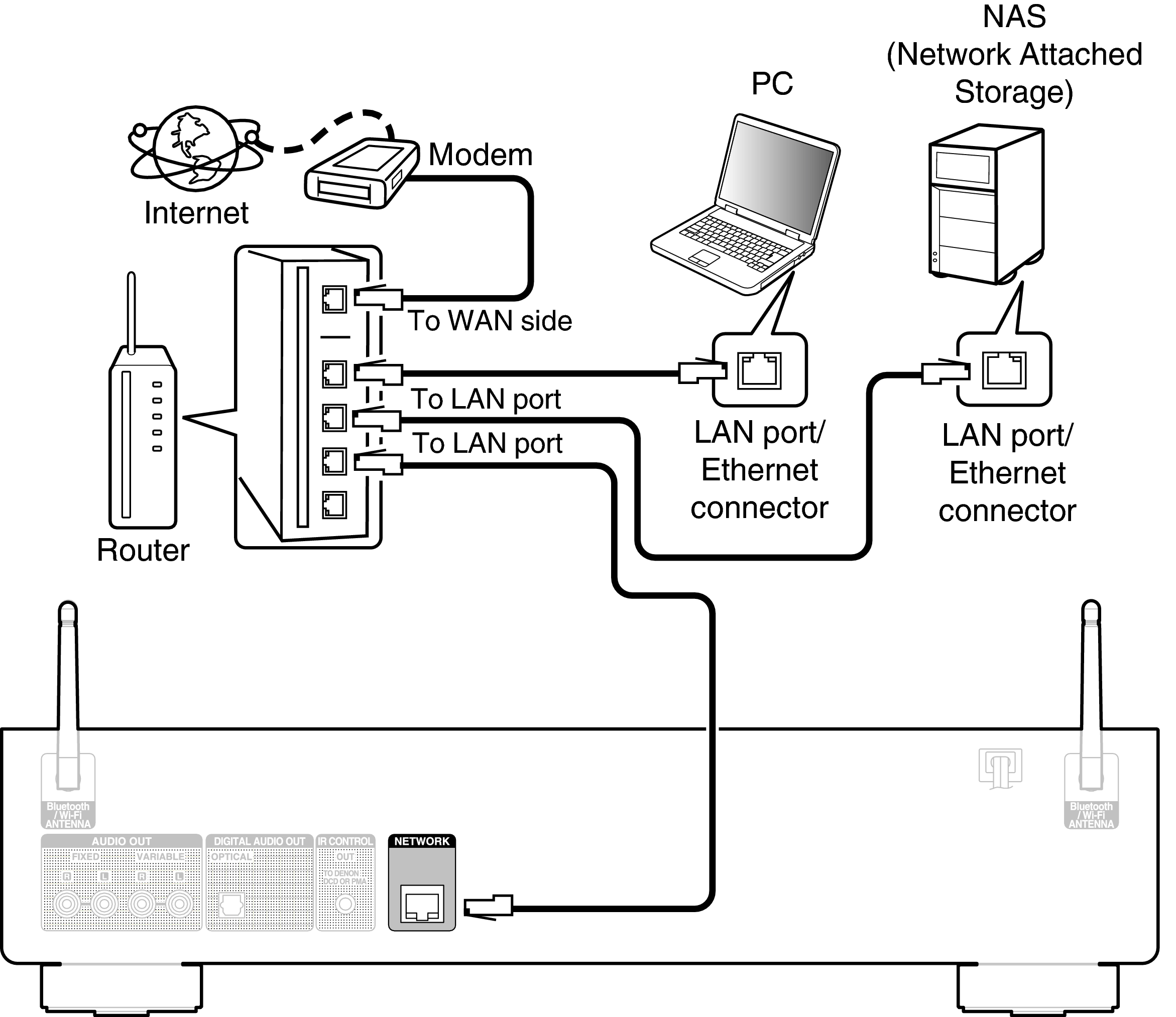 Techno подключение к компьютеру Wired LAN DNP-800NE