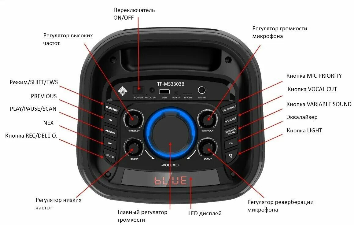 Telefunken как подключить блютуз Минисистема Telefunken TF-MS3303B черный 90Вт FM USB BT SD - купить в интернет-м