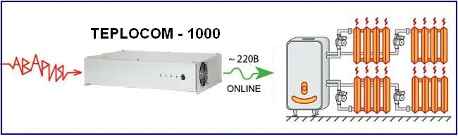 Teplocom st 400 схема принципиальная электрическая ИБП UPS 1000 VA. Семь задач - семь решений