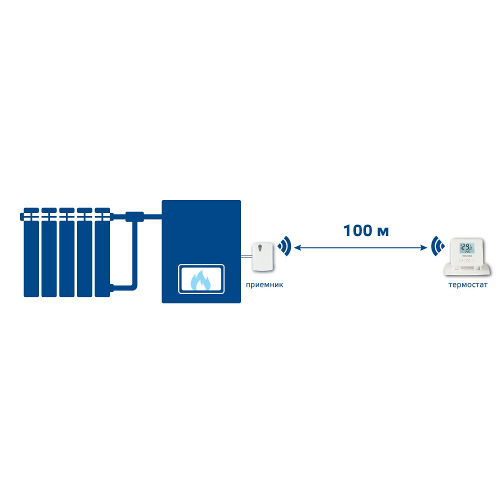 Teplocom ts 2aa 8a подключение к котлу Купить недорого СКАТ Teplocom TS-2AA/3A-RF в Москве по цене 7 769 руб.