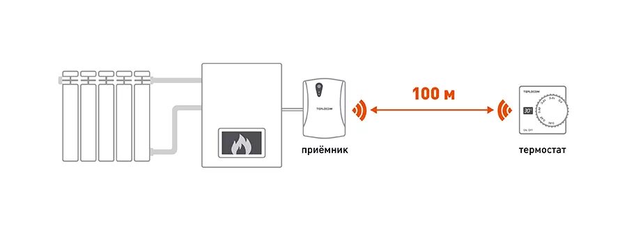 Teplocom ts 2aa 8a подключение к котлу Термостат комнатный Teplocom TS-2AA/3A RF2 купить в Н.Новгороде цена 8500 руб. р