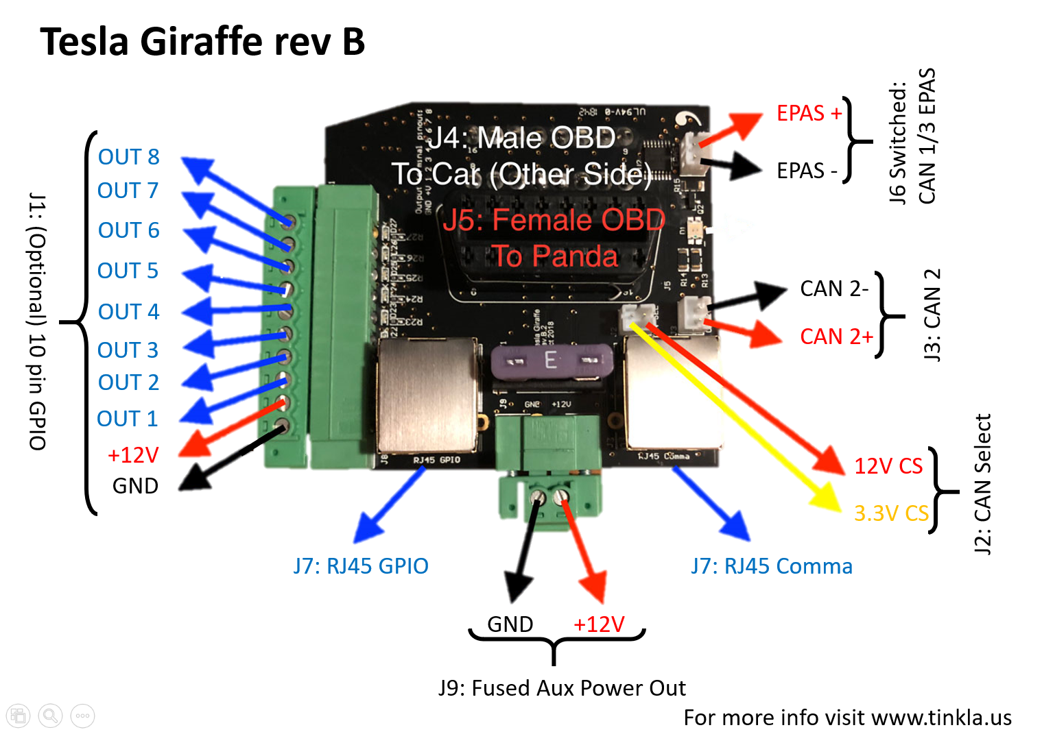 Tesla распайка File:Tesla Giraffe rev B Pinout.png - Tinkla: Tinkering with Tesla